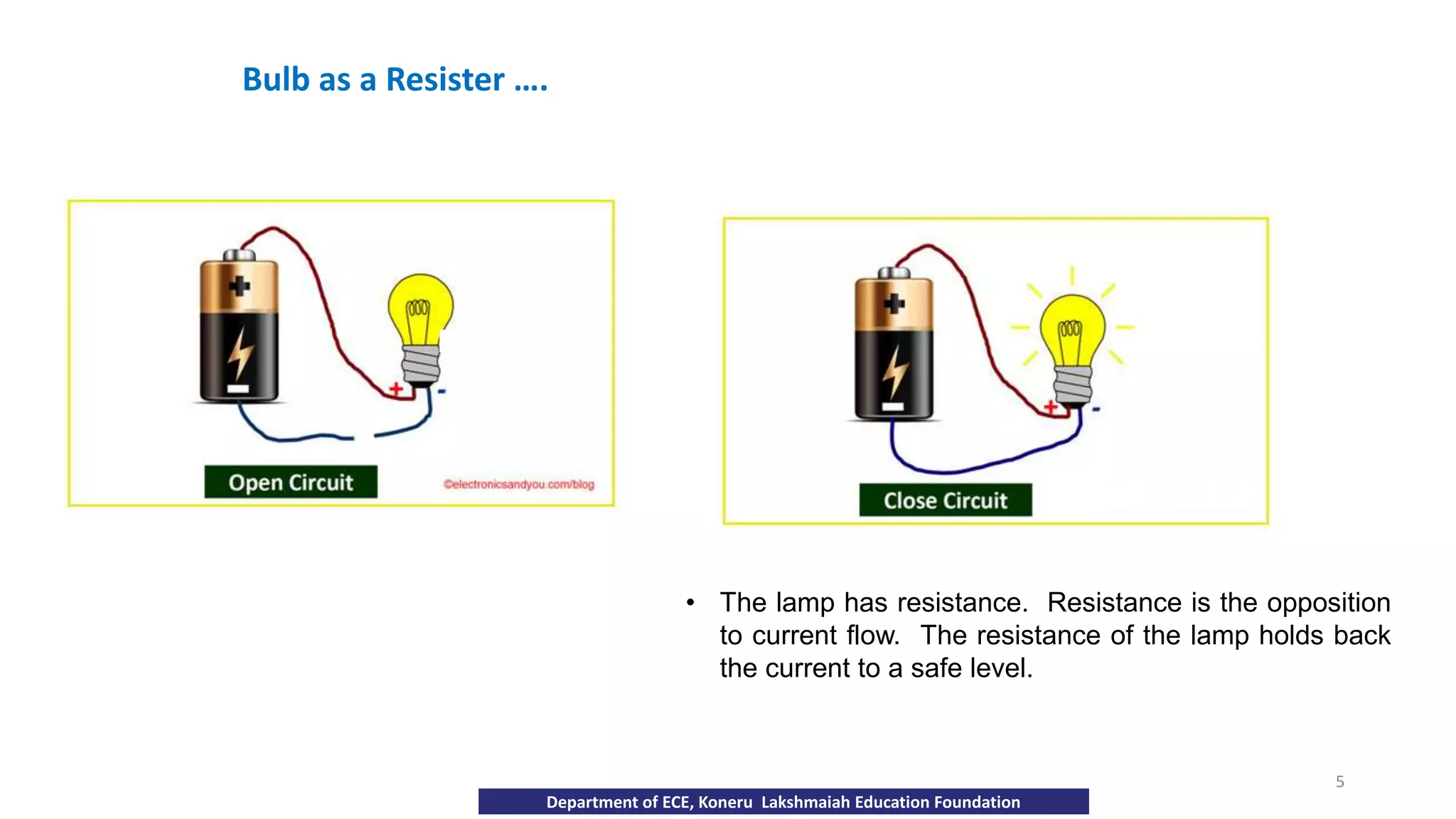 • The lamp has resistance. Resistance is the opposition
to current flow. The resistance of the lamp holds back
the current to a safe level.
Department of ECE, Koneru Lakshmaiah Education Foundation
Bulb as a Resister ….
5
 