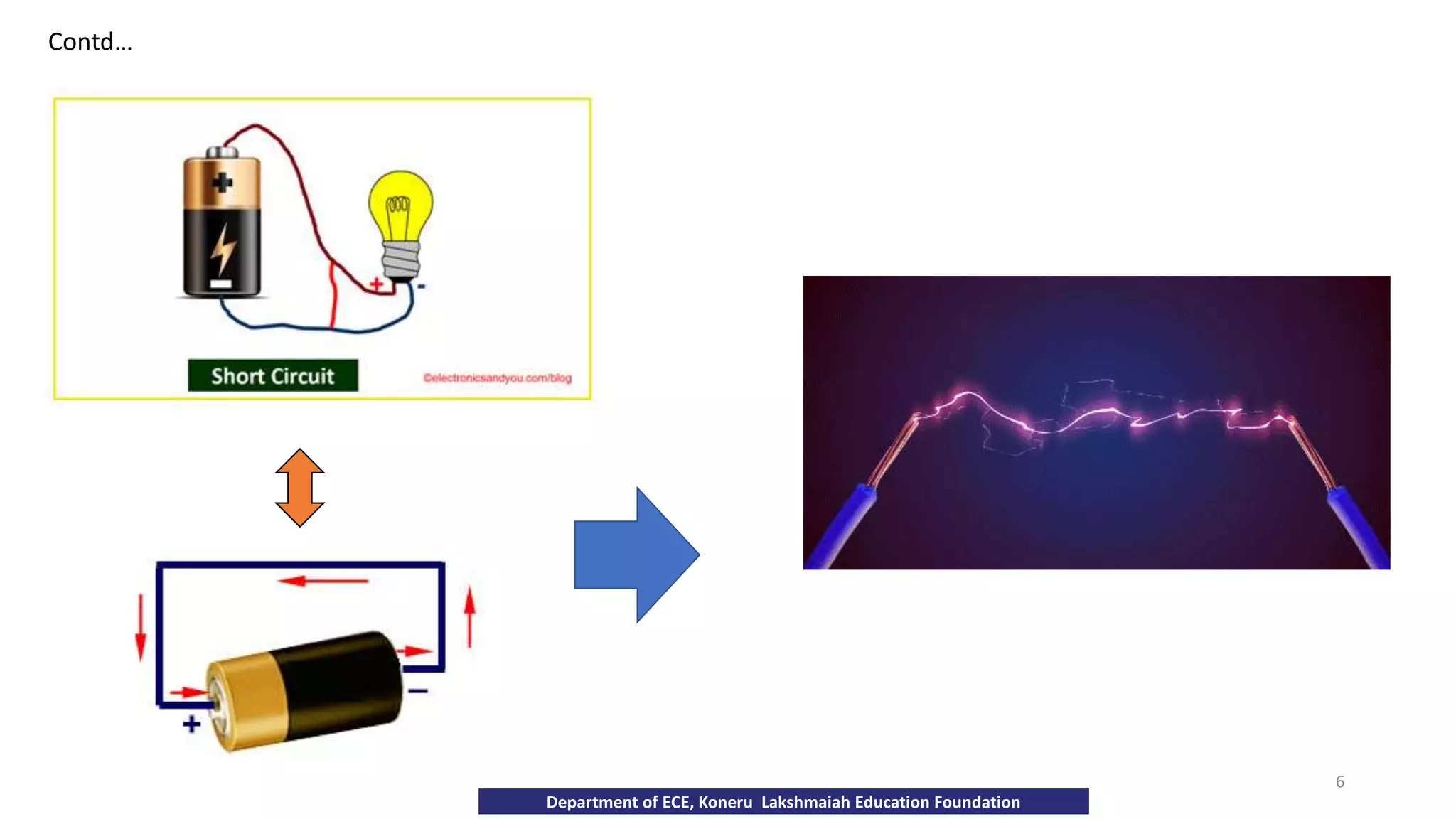 Department of ECE, Koneru Lakshmaiah Education Foundation
Contd…
6
 