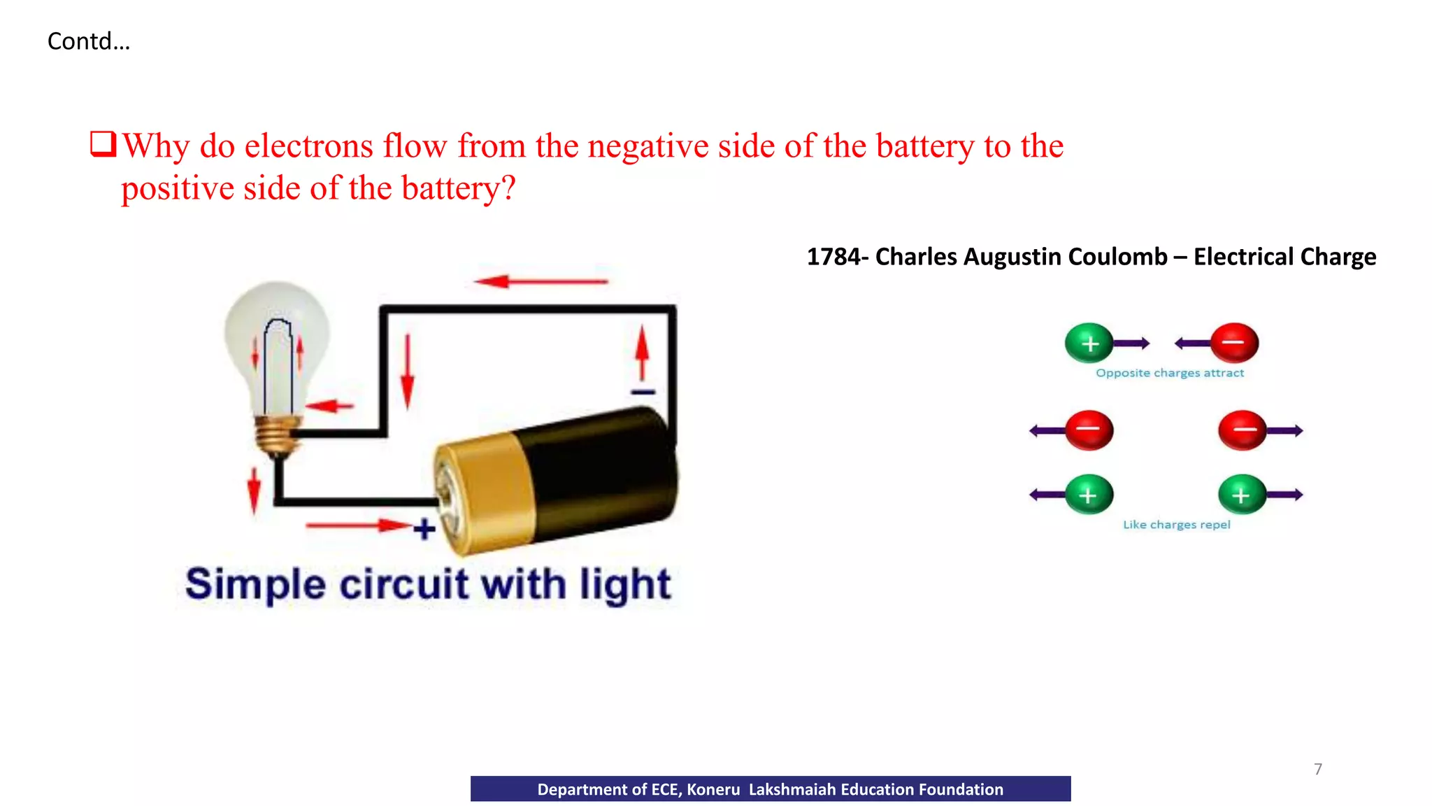Why do electrons flow from the negative side of the battery to the
positive side of the battery?
Department of ECE, Koneru Lakshmaiah Education Foundation
Contd…
1784- Charles Augustin Coulomb – Electrical Charge
7
 