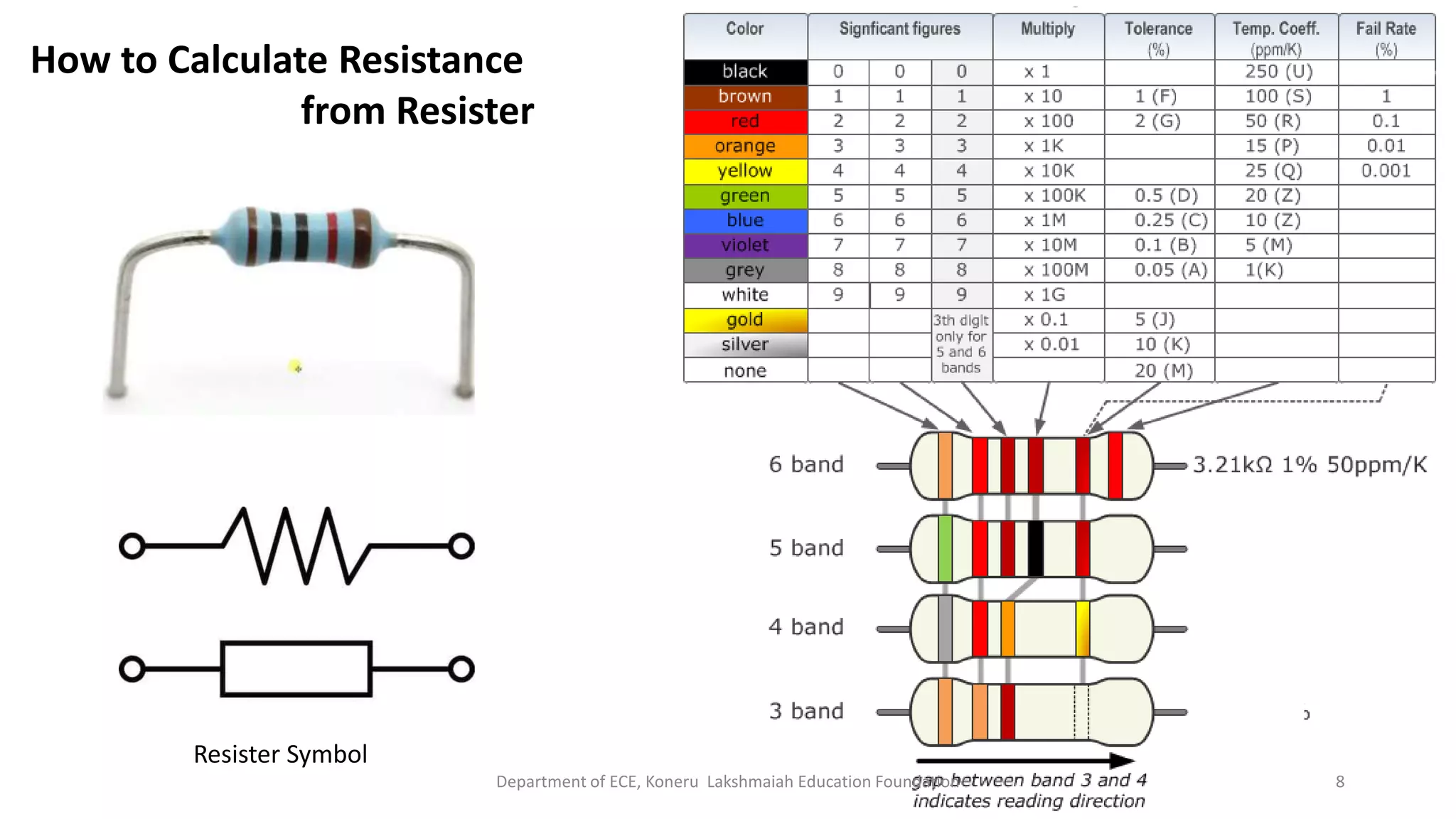 How to Calculate Resistance
from Resister
Resister Symbol
Department of ECE, Koneru Lakshmaiah Education Foundation 8
 