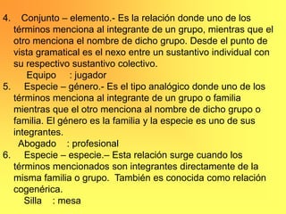 4.  Conjunto – elemento.- Es la relación donde uno de los
  términos menciona al integrante de un grupo, mientras que el
  otro menciona el nombre de dicho grupo. Desde el punto de
  vista gramatical es el nexo entre un sustantivo individual con
  su respectivo sustantivo colectivo.
      Equipo : jugador
5. Especie – género.- Es el tipo analógico donde uno de los
  términos menciona al integrante de un grupo o familia
  mientras que el otro menciona al nombre de dicho grupo o
  familia. El género es la familia y la especie es uno de sus
  integrantes.
   Abogado : profesional
6. Especie – especie.– Esta relación surge cuando los
  términos mencionados son integrantes directamente de la
  misma familia o grupo. También es conocida como relación
  cogenérica.
     Silla : mesa
 