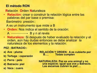 El mètodo RON
Relación Orden Naturaleza
• Relación: crear o construir la relación lógica entre las
palabras del par base o premisa:
Barómetro: presión::
A es un instrumento que mide a B
• Orden: Nos indica el sentido de la oración:
A B y n al revés
• Naturaleza: Si después de haber evaluado la relación y el
orden, aún hay dudas entonces se debe analizar la
naturaleza de los elementos y la relación:
PEZ : BATRACIO::
a) Ave : pluma
b) Tortuga : caparazón
c) Perro : pelo
d) Batracio: piel
e) Vaca : cuero
RELACIÓN Y ORDEN: A es cubierto por
B…. Todas cumplen
NATURALEZA: Pez es una animal y no
una especie; igual que ave y Batracio.
Las escamas cubren la piel….
 