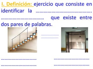 I. Definición: ejercicio que consiste en
identificar la …………………………………….
…………………………… que existe entre
dos pares de palabras.
……………………………
…………………………..

…………………………
…………………………

…………………………
…………………………

 