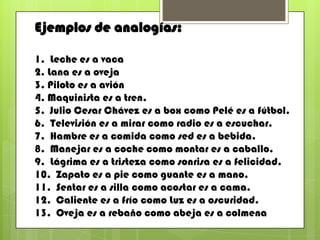 Ejemplos de analogías:
1. Leche es a vaca
2. Lana es a oveja
3. Piloto es a avión
4. Maquinista es a tren.
5. Julio Cesar Chávez es a box como Pelé es a fútbol.
6. Televisión es a mirar como radio es a escuchar.
7. Hambre es a comida como sed es a bebida.
8. Manejar es a coche como montar es a caballo.
9. Lágrima es a tristeza como sonrisa es a felicidad.
10. Zapato es a pie como guante es a mano.
11. Sentar es a silla como acostar es a cama.
12. Caliente es a frío como Luz es a oscuridad.
13. Oveja es a rebaño como abeja es a colmena
 