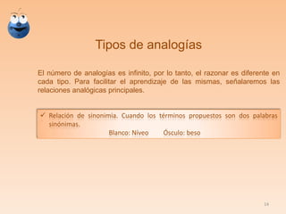 Tipos de analogías
El número de analogías es infinito, por lo tanto, el razonar es diferente en
cada tipo. Para facilitar el aprendizaje de las mismas, señalaremos las
relaciones analógicas principales.
 Relación de sinonimia. Cuando los términos propuestos son dos palabras
sinónimas.
Blanco: Níveo Ósculo: beso
14
 