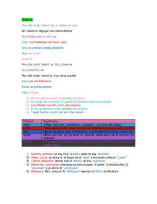 Grupo 5:
Hay (del verbo haber) hay un dinero en casa
Ahí (adverbio dejugar) ahí esta la tienda
Ay (interjección) ai, ahí, hay
(hay) mucho trabajo por hacer, aquí
(ahí) va y está la pelota atrápenla
(Ay) que susto
Grupo 6:
Has (del verbo haber): as, haz, observar
As (sustantivo) as
Haz (del verbo hacer) as, haz, esta, aquello
(Has) ido a la biblioteca
Es un (as) en la cancha
(Haz) el favor
a) Mi hermano se lastimo la (mano) y el brazo
b) Mi (carta) se la mando mi (carta) de felicitación por sus estudios
c) Los árboles nos dan (aire) para respirar
d) En la ciudad tiene más (señales) de tránsitos
e) Tengo buena (suerte) por ser muy casual
Palabra Significados
Mano Amigo, hermano, compañero, compadre, una parte del cuerpo
Carta Papel para mandar, buena persona, de felicitación de la escuela y cumple
Aire Mezcla de gases, que constituyen a la atmosfera de la tierra, viento etc.,
Señal Marca que hay y/o se pone en algunas cosas para dar a conocer y/o
distinguir
Suerte Un sucesoencadenado comoconsiderar comofortuitos y/o casuales que
suelen ocurrir
1) Austero, oneroso: yo soy muy “austero” pero no soy “oneroso”
2) Vejes, canas: ya estoy en la etapa de la “vejes” y me están saliendo “canas”
3) Tambo, desechos: donde esta el “tambo” de los “desechos”
4) Desarrollo, conclusión: el ensayo se estructura en 3 partes 1) introducción, 2)
“desarrollo” y el ultimo 3) “conclusión”
5) Biblioteca, libro: estoy en la “biblioteca” leyendo un “libro” de literatura
 