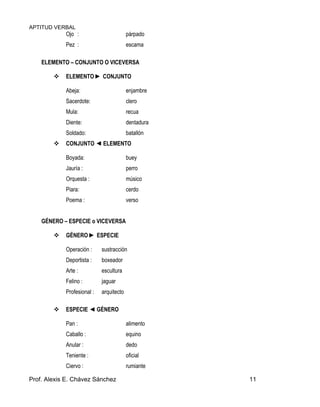 APTITUD VERBAL
Prof. Alexis E. Chávez Sánchez 11
Ojo : párpado
Pez : escama
ELEMENTO – CONJUNTO O VICEVERSA
ELEMENTO ► CONJUNTO
Abeja: enjambre
Sacerdote: clero
Mula: recua
Diente: dentadura
Soldado: batallón
CONJUNTO ◄ ELEMENTO
Boyada: buey
Jauría : perro
Orquesta : músico
Piara: cerdo
Poema : verso
GÉNERO – ESPECIE o VICEVERSA
GÉNERO ► ESPECIE
Operación : sustracción
Deportista : boxeador
Arte : escultura
Felino : jaguar
Profesional : arquitecto
ESPECIE ◄ GÉNERO
Pan : alimento
Caballo : equino
Anular : dedo
Teniente : oficial
Ciervo : rumiante
 