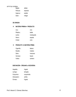 APTITUD VERBAL
Prof. Alexis E. Chávez Sánchez 17
Bigote: afeitar
Película : espectar
Ingenuo : estafar
Dolor : mitigar
DE ORIGEN
MATERIA PRIMA ► PRODUCTO
Uva : vino
Plástico : balde
Leche : mantequilla
Hierro : espada
Cristal : urna
PRODUCTO ◄ MATERIA PRIMA
Cigarrillo : tabaco
Mueble : madera
Sidra : manzana
Cerveza : lúpulo
Vodka : centeno
DISFUNCIÓN – ÓRGANO o VICEVERSA
Hepatitis : hígado
Laringe : laringitis
Conjuntiva : conjuntivitis
Articulación : artritis
Cirrosis : hígado
 