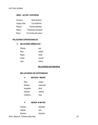 APTITUD VERBAL
Prof. Alexis E. Chávez Sánchez 18
OBRA – AUTOR o VICEVERSA
Chocano : “Alma América”
Vargas Llosa : “Los cachorros”
Ribeyro : “Prosas apartidas”
Palma : “Tradiciones peruanas”
Bryce: “Un mundo para Julius”
RELACIONES CONVENCIONALES
RELACIONES SIMBÓLICAS
Paloma : paz
Rojo : peligro
Negro : duelo
Verde : avance
León : fuerza
RELACIONES SECUNDARIAS
RELACIONES DE INTENSIDAD
MAYOR ► MENOR
Rojo : rosado
Destituir : suspender
Imposible : difícil
Ardiente : caliente
Ventarrón : brisa
MENOR ◄ MAYOR
Gordura : obesidad
Celeste : azul
Sabroso : riquísimo
 