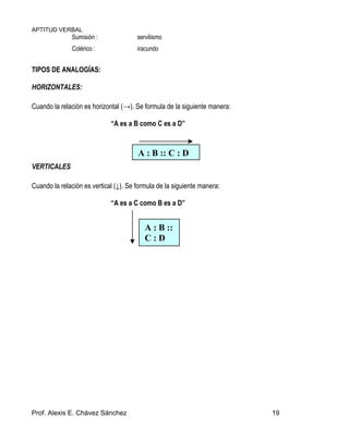 APTITUD VERBAL
Prof. Alexis E. Chávez Sánchez 19
Sumisión : servilismo
Colérico : iracundo
TIPOS DE ANALOGÍAS:
HORIZONTALES:
Cuando la relación es horizontal (→). Se formula de la siguiente manera:
“A es a B como C es a D”
VERTICALES
Cuando la relación es vertical (↓). Se formula de la siguiente manera:
“A es a C como B es a D”
A : B :: C : D
A : B ::
C : D
 