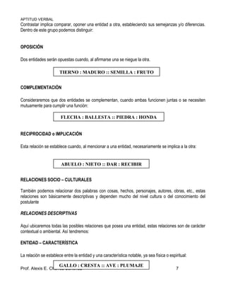 APTITUD VERBAL
Prof. Alexis E. Chávez Sánchez 7
Contrastar implica comparar, oponer una entidad a otra, estableciendo sus semejanzas y/o diferencias.
Dentro de este grupo podemos distinguir:
OPOSICIÓN
Dos entidades serán opuestas cuando, al afirmarse una se niegue la otra.
COMPLEMENTACIÓN
Consideraremos que dos entidades se complementan, cuando ambas funcionen juntas o se necesiten
mutuamente para cumplir una función:
RECIPROCIDAD o IMPLICACIÓN
Esta relación se establece cuando, al mencionar a una entidad, necesariamente se implica a la otra:
RELACIONES SOCIO – CULTURALES
También podemos relacionar dos palabras con cosas, hechos, personajes, autores, obras, etc., estas
relaciones son básicamente descriptivas y dependen mucho del nivel cultura o del conocimiento del
postulante
RELACIONES DESCRIPTIVAS
Aquí ubicaremos todas las posibles relaciones que posea una entidad, estas relaciones son de carácter
contextual o ambiental. Así tendremos:
ENTIDAD – CARACTERÍSTICA
La relación se establece entre la entidad y una característica notable, ya sea física o espiritual:
TIERNO : MADURO :: SEMILLA : FRUTO
FLECHA : BALLESTA :: PIEDRA : HONDA
ABUELO : NIETO :: DAR : RECIBIR
GALLO : CRESTA :: AVE : PLUMAJE
 
