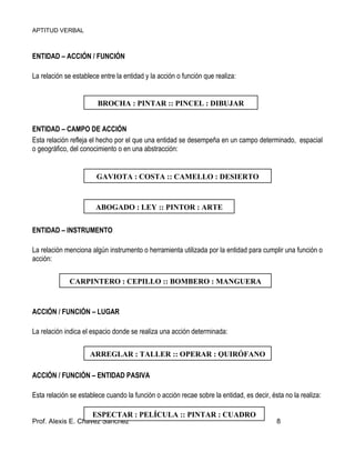 APTITUD VERBAL
Prof. Alexis E. Chávez Sánchez 8
ENTIDAD – ACCIÓN / FUNCIÓN
La relación se establece entre la entidad y la acción o función que realiza:
ENTIDAD – CAMPO DE ACCIÓN
Esta relación refleja el hecho por el que una entidad se desempeña en un campo determinado, espacial
o geográfico, del conocimiento o en una abstracción:
ENTIDAD – INSTRUMENTO
La relación menciona algún instrumento o herramienta utilizada por la entidad para cumplir una función o
acción:
ACCIÓN / FUNCIÓN – LUGAR
La relación indica el espacio donde se realiza una acción determinada:
ACCIÓN / FUNCIÓN – ENTIDAD PASIVA
Esta relación se establece cuando la función o acción recae sobre la entidad, es decir, ésta no la realiza:
BROCHA : PINTAR :: PINCEL : DIBUJAR
ARREGLAR : TALLER :: OPERAR : QUIRÓFANO
ESPECTAR : PELÍCULA :: PINTAR : CUADRO
GAVIOTA : COSTA :: CAMELLO : DESIERTO
ABOGADO : LEY :: PINTOR : ARTE
CARPINTERO : CEPILLO :: BOMBERO : MANGUERA
 