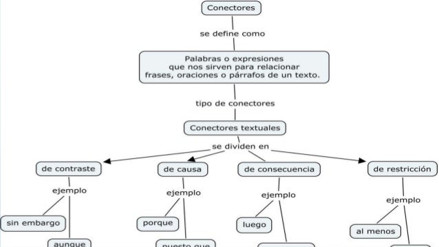 Analogias y conectores textuales
