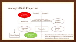 Analogical thinking | PPTX