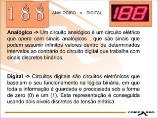 Analógico ->  Um circuito analógico é um circuito elétrico que opera com sinais analógicos , que são sinais que podem assumir infinitos valores dentro de determinados intervalos,ao contrário do circuito digital que trabalha com sinais discretos binários.  Digital ->  Circuitos digitais são circuitos eletrônicos que baseiam o seu funcionamento na lógica binária, em que toda a informação é guardada e processada sob a forma de zero (0) e um (1). Esta representação é conseguida usando dois níveis discretos de tensão elétrica.  ANALÒGICO  x  DIGITAL 1 8 8 