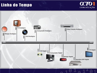 Mundo Analogico x Digital