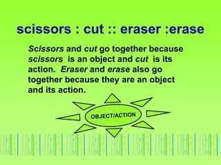scissors : cut :: eraser :erase
Scissors and cut go together because
scissors is an object and cut is its
action. Eraser and erase also go
together because they are an object
and its action.
 