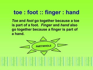 toe : foot :: finger : hand
Toe and foot go together because a toe
is part of a foot. Finger and hand also
go together because a finger is part of
a hand.
 