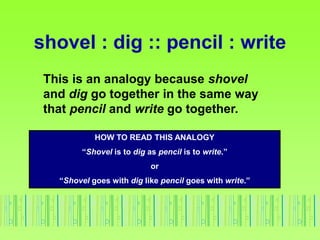 shovel : dig :: pencil : write
This is an analogy because shovel
and dig go together in the same way
that pencil and write go together.
HOW TO READ THIS ANALOGY
“Shovel is to dig as pencil is to write.”
or
“Shovel goes with dig like pencil goes with write.”
 