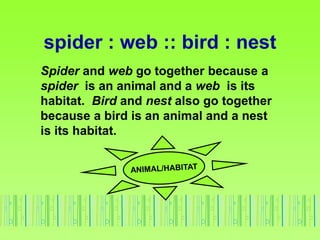 spider : web :: bird : nest
Spider and web go together because a
spider is an animal and a web is its
habitat. Bird and nest also go together
because a bird is an animal and a nest
is its habitat.
 