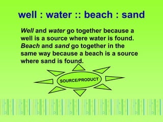 Well and water go together because a
well is a source where water is found.
Beach and sand go together in the
same way bec...