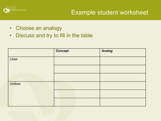 Analogies & Models in Science Education | PPT