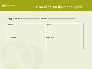 Analogies & Models in Science Education | PPT