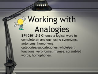 Working with
     Analogies
SPI 0801.5.5 Choose a logical word to
complete an analogy, using synonyms,
antonyms, homonyms,
categories/subcategories, whole/part,
functions, verb forms, rhymes, scrambled
words, homophones.
 