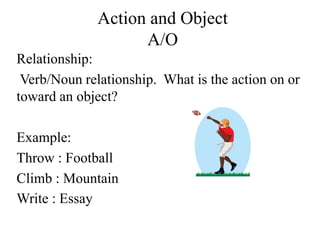 Action and Object
                    A/O
Relationship:
 Verb/Noun relationship. What is the action on or
toward an object?

Example:
Throw : Football
Climb : Mountain
Write : Essay
 