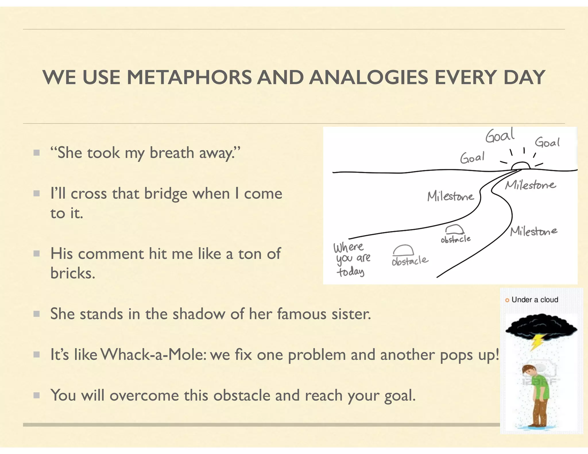 WE USE METAPHORS AND ANALOGIES EVERY DAY
“She took my breath away.”
I’ll cross that bridge when I come  
to it.
His comment hit me like a ton of  
bricks.
She stands in the shadow of her famous sister.
It’s like Whack-a-Mole: we ﬁx one problem and another pops up!
You will overcome this obstacle and reach your goal.
 