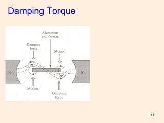 Classification (Analog instruments) | PPT