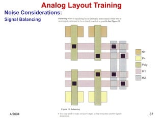 Analog Layout basic Analog Layout basic Analog Layout basic | PPTX