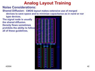 Analog Layout basic Analog Layout basic Analog Layout basic | PPTX