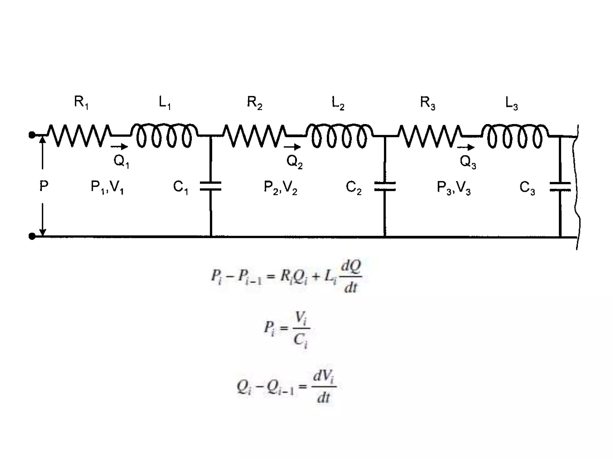 Analog models of blood flow