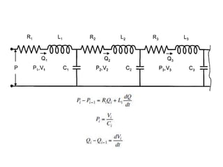Analog models of blood flow | PPTX