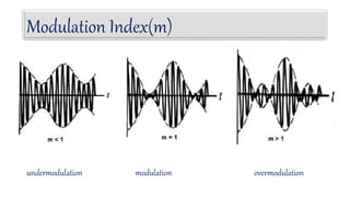 Modulation Index(m)
overmodulation
undermodulation modulation
 