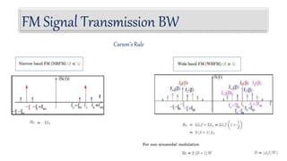 FM Signal Transmission BW
Carson’s Rule
 