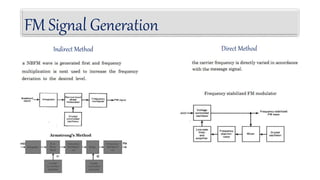 Direct Method Fm Analog Modulation for communication.pptx
