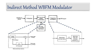Indirect Method WBFM Modulator
 