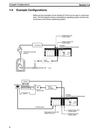 4
1-4 Example Configurations
Below are two examples of how Analog I/O Units can be used in control sys-
tems. The first diagram shows a temperature regulating system and the sec-
ond shows a servomotor positioning system.
ÇÇÇÇ
ÇÇÇÇ
ÇÇÇÇ
ÇÇÇÇ
Sensor
Servo motor
Servo
controller
Locating pulse
M
Platform
SYSMAC
C200HS/C200H/C200HX/HG/HE
ÇÇÇÇ
ÇÇÇÇ
Analog Output Unit
C200H-DA001
Analog Input Unit
C200H-AD001
High-speed Counter Unit
C200H-CT001-V1
Encoder
Fuel
Transducer
M
SYSMAC
C200HS/C200H/C200HX/HG/HE
Valve
controller
Analog Input Unit
C200H-AD001
Analog Output Unit
C200H-DA001
Temperature sensing
element
Example Configurations Section 1-4
 