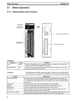 8
2-1 Before Operation
2-1-1 Nomenclature and Functions
Display
panel
Voltage/current
input terminals
Unit number
setting switch
Model label
Function setting DIP switch
Backplane connector
Indicators
Indicator Color Function
RUN Green Lit when the Analog Input Unit is operating correctly. If operation is not normal, this
indicator turns OFF and Unit operation is stopped.
BROKEN WIRE Red Lit when an input signal wire is disconnected. This indicator operates only when the
input range is set to 1 to 5 V/4 to 20 mA.
The following table briefly outlines the basic functions of the C200H-AD001.
These functions are covered in more detail in 2-3 Functions and Programming.
Function Explanation
Input range setting The input range can be set according to the input signal level that is to be used. The
same input range is used for all of the inputs for a particular Unit. The voltage range of
1 to 5 V and the current range of 4 to 20 mA, however, can be used at the user’s option
for any input.
Square root Converts quadratic data, such as thermocouple input, to linear data.
Scaling Converts an analog input signal to a preset range of BCD data for output.
Mean value Sums the sampling data and calculates the mean value for output.
Peak value Holds the maximum values for A/D conversion data, scaling data, mean data, and
square root data, and outputs them as output data.
Disconnection detection The Disconnection Detection Flag is turned ON and the BROKEN WIRE indicator is lit if
the input signal wire becomes disconnected when 1 to 5 V/4 to 20 mA are set.
Functions
Before Operation Section 2-1
 