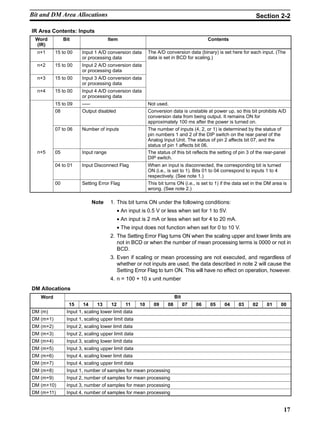17
IR Area Contents: Inputs
Word
(IR)
Bit Item Contents
n+1 15 to 00 Input 1 A/D conversion data
or processing data
The A/D conversion data (binary) is set here for each input. (The
data is set in BCD for scaling.)
n+2 15 to 00 Input 2 A/D conversion data
or processing data
g )
n+3 15 to 00 Input 3 A/D conversion data
or processing data
n+4 15 to 00 Input 4 A/D conversion data
or processing data
15 to 09 ––– Not used.
08 Output disabled Conversion data is unstable at power up, so this bit prohibits A/D
conversion data from being output. It remains ON for
approximately 100 ms after the power is turned on.
07 to 06 Number of inputs The number of inputs (4, 2, or 1) is determined by the status of
pin numbers 1 and 2 of the DIP switch on the rear panel of the
Analog Input Unit. The status of pin 2 affects bit 07, and the
status of pin 1 affects bit 06.
n+5 05 Input range The status of this bit reflects the setting of pin 3 of the rear-panel
DIP switch.
04 to 01 Input Disconnect Flag When an input is disconnected, the corresponding bit is turned
ON (i.e., is set to 1). Bits 01 to 04 correspond to inputs 1 to 4
respectively. (See note 1.)
00 Setting Error Flag This bit turns ON (i.e., is set to 1) if the data set in the DM area is
wrong. (See note 2.)
Note 1. This bit turns ON under the following conditions:
• An input is 0.5 V or less when set for 1 to 5V.
• An input is 2 mA or less when set for 4 to 20 mA.
• The input does not function when set for 0 to 10 V.
2. The Setting Error Flag turns ON when the scaling upper and lower limits are
not in BCD or when the number of mean processing terms is 0000 or not in
BCD.
3. Even if scaling or mean processing are not executed, and regardless of
whether or not inputs are used, the data described in note 2 will cause the
Setting Error Flag to turn ON. This will have no effect on operation, however.
4. n = 100 + 10 x unit number
DM Allocations
Word Bit
15 14 13 12 11 10 09 08 07 06 05 04 03 02 01 00
DM (m) Input 1, scaling lower limit data
DM (m+1) Input 1, scaling upper limit data
DM (m+2) Input 2, scaling lower limit data
DM (m+3) Input 2, scaling upper limit data
DM (m+4) Input 3, scaling lower limit data
DM (m+5) Input 3, scaling upper limit data
DM (m+6) Input 4, scaling lower limit data
DM (m+7) Input 4, scaling upper limit data
DM (m+8) Input 1, number of samples for mean processing
DM (m+9) Input 2, number of samples for mean processing
DM (m+10) Input 3, number of samples for mean processing
DM (m+11) Input 4, number of samples for mean processing
Bit and DM Area Allocations Section 2-2
 