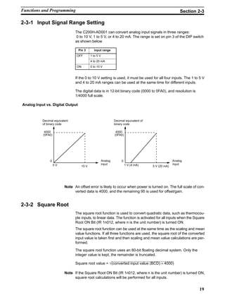 19
2-3-1 Input Signal Range Setting
The C200H-AD001 can convert analog input signals in three ranges:
0 to 10 V, 1 to 5 V, or 4 to 20 mA. The range is set on pin 3 of the DIP switch
as shown below
Pin 3 Input range
OFF 1 to 5 V
4 to 20 mA
ON 0 to 10 V
If the 0 to 10 V setting is used, it must be used for all four inputs. The 1 to 5 V
and 4 to 20 mA ranges can be used at the same time for different inputs.
The digital data is in 12-bit binary code (0000 to 0FA0), and resolution is
1/4000 full scale.
Analog Input vs. Digital Output
0
0 V 10 V
Analog
input
Decimal equivalent
of binary code
0
1 V (4 mA) 5 V (20 mA)
Analog
input
Decimal equivalent of
binary code
4000
(0FA0)
4000
(0FA0)
Note An offset error is likely to occur when power is turned on. The full scale of con-
verted data is 4000, and the remaining 95 is used for offset/gain.
2-3-2 Square Root
The square root function is used to convert quadratic data, such as thermocou-
ple inputs, to linear data. The function is activated for all inputs when the Square
Root ON Bit (IR 1n012, where n is the unit number) is turned ON.
The square root function can be used at the same time as the scaling and mean
value functions. If all three functions are used, the square root of the converted
input value is taken first and then scaling and mean value calculations are per-
formed.
The square root function uses an 80-bit floating decimal system. Only the
integer value is kept, the remainder is truncated.
Square root value = √(converted input value (BCD) × 4000)
Note If the Square Root ON Bit (IR 1n012, where n is the unit number) is turned ON,
square root calculations will be performed for all inputs.
Functions and Programming Section 2-3
 