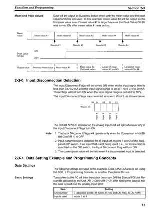 23
Mean and Peak Values Data will be output as illustrated below when both the mean value and the peak
value functions are used. In this example, mean value #2 will be output as the
first peak value even if mean value #1 is larger because the Peak Value ON Bit
was turned ON after mean value #1 was output.
Mean
value
Peak Value
ON Bit
Output value
ON
OFF
Results #1 Results #2 Results #3 Results #4
Mean value #1 Mean value #2 Mean value #3 Mean value #4 Mean value #5
Previous mean value Mean value #1 Mean value #2
(1st peak value)
Larger of mean
values #2 and #3
Largest of mean
values #2 to #4
2-3-6 Input Disconnection Detection
The Input Disconnect Flags will be turned ON when an the input signal level is
less than 0.5 V/2 mA and the input signal range is set at 1 to 5 V/4 to 20 mA.
These flags will not turn ON when the input signal range is set at 0 to 10 V.
The Input Disconnect Flags are contained in in word IR n+5, as shown below.
Bit 04 03 02 01
Word n +5
Input4
Input3
Input2
Input1
The BROKEN WIRE indicator on the Analog Input Unit will light whenever any of
the Input Disconnect Flags turn ON.
Note 1. The Input Disconnect Flags will operate only when the Conversion Inhibit Bit
(bit 00 of IR n) is OFF.
2. Input disconnection is detected for all input set on pins 1 and 2 of the back-
panel DIP switch. If an input that is not being used (i.e., not connected) is
specified on the DIP switch, the Input Disconnect Flag will turn ON.
3. The current peak value will be held even if a disconnected input is detected.
2-3-7 Data Setting Example and Programming Concepts
Data Settings
The following settings are used in this example. Data in the DM area is set using
the SSS, a Programming Console, or another Peripheral Device.
Basic Settings Turn power to the PC off then then back on or turn ON the Special I/O Unit Re-
start Bit allocated to the Unit (AR 0100 to AR 0109) after setting the data so that
the data is read into the Analog Input Unit.
Item Setting
Unit number 0 (allocated words: IR 100 to IR 109 and DM 1000 to DM 1011)
Inputs used Inputs 1 to 4
Functions and Programming Section 2-3
 