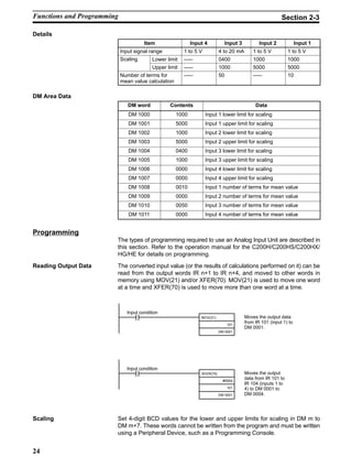 24
Details
Item Input 4 Input 3 Input 2 Input 1
Input signal range 1 to 5 V 4 to 20 mA 1 to 5 V 1 to 5 V
Scaling Lower limit ––– 0400 1000 1000g
Upper limit ––– 1000 5000 5000
Number of terms for
mean value calculation
––– 50 ––– 10
DM Area Data
DM word Contents Data
DM 1000 1000 Input 1 lower limit for scaling
DM 1001 5000 Input 1 upper limit for scaling
DM 1002 1000 Input 2 lower limit for scaling
DM 1003 5000 Input 2 upper limit for scaling
DM 1004 0400 Input 3 lower limit for scaling
DM 1005 1000 Input 3 upper limit for scaling
DM 1006 0000 Input 4 lower limit for scaling
DM 1007 0000 Input 4 upper limit for scaling
DM 1008 0010 Input 1 number of terms for mean value
DM 1009 0000 Input 2 number of terms for mean value
DM 1010 0050 Input 3 number of terms for mean value
DM 1011 0000 Input 4 number of terms for mean value
Programming
The types of programming required to use an Analog Input Unit are described in
this section. Refer to the operation manual for the C200H/C200HS/C200HX/
HG/HE for details on programming.
Reading Output Data The converted input value (or the results of calculations performed on it) can be
read from the output words IR n+1 to IR n+4, and moved to other words in
memory using MOV(21) and/or XFER(70). MOV(21) is used to move one word
at a time and XFER(70) is used to move more than one word at a time.
MOV(21)
101
DM 0001
Input condition
Moves the output data
from IR 101 (input 1) to
DM 0001.
Input condition
Moves the output
data from IR 101 to
IR 104 (inputs 1 to
4) to DM 0001 to
DM 0004.
XFER(70)
#0004
101
DM 0001
Scaling Set 4-digit BCD values for the lower and upper limits for scaling in DM m to
DM m+7. These words cannot be written from the program and must be written
using a Peripheral Device, such as a Programming Console.
Functions and Programming Section 2-3
 