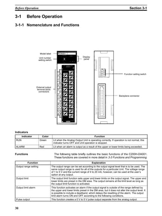 30
3-1 Before Operation
3-1-1 Nomenclature and Functions
Display
panel
External output
terminal block
connectors
Unit number
setting switch
Model label
Function setting switch
Backplane connector
Indicators
Indicator Color Function
RUN Green Lit when the Analog Output Unit is operating correctly. If operation is not normal, this
indicator turns OFF and Unit operation is stopped.
ALARM Red Lit when an alarm is output as a result of the upper or lower limits being exceeded,
The following table briefly outlines the basic functions of the C200H-DA001.
These functions are covered in more detail in 3-3 Functions and Programming.
Function Explanation
Output range setting The output range can be set according to the output signal level that is to be used. The
same output range is used for all of the outputs for a particular Unit. The voltage range
of 1 to 5 V and the current range of 4 to 20 mA, however, can be used at the user’s
option at any output.
Output limit The output limit function sets upper and lower limits on the output signal. The upper and
lower limits are preset in the DM area. The output remains at the limit level as long as
the output limit function is activated.
Output limit alarm This function activates an alarm if the output signal is outside of the range defined by
the upper and lower limits preset in the DM area, but it does not alter the output level. It
is possible to include a deadband, which delays the resetting of the alarm. The output
limit alarm turns ON and OFF according to the following conditions.
Pulse output This function creates a 0 V to 5 V pulse output separate from the analog output.
Functions
Before Operation Section 3-1
 