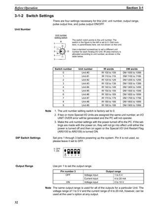 32
3-1-2 Switch Settings
There are four settings necessary for this Unit: unit number, output range,
pulse output line, and pulse output ON/OFF.
Unit Number
Unit number
setting switch
The switch notch points to the unit number. The
switch in the figure to the left is set to 0. Odd num-
bers, in parentheses here, are not shown on the Unit.
Use a standard screwdriver to set a different unit
number for each Analog I/O Unit. IR area memory is
allocated according to unit number, as shown in the
table below.
Switch number Unit number IR words DM words
0 Unit #0 IR 100 to 109 DM 1000 to 1099
1 Unit #1 IR 110 to 119 DM 1100 to 1199
2 Unit #2 IR 120 to 129 DM 1200 to 1299
3 Unit #3 IR 130 to 139 DM 1300 to 1399
4 Unit #4 IR 140 to 149 DM 1400 to 1499
5 Unit #5 IR 150 to 159 DM 1500 to 1599
6 Unit #6 IR 160 to 169 DM 1600 to 1699
7 Unit #7 IR 170 to 179 DM 1700 to 1799
8 Unit #8 IR 180 to 189 DM 1800 to 1899
9 Unit #9 IR 190 to 199 DM 1900 to 1999
Note 1. The unit number setting switch is factory set to 0.
2. If two or more Special I/O Units are assigned the same unit number, an I/O
UNIT OVER error will be generated and the PC will not operate.
3. Make the unit number settings with the power turned off to the PC. If the set-
tings are made with the power on, they will not go into effect until either the
power is turned off and then on again or the Special I/O Unit Restart Flag
(AR0100 to AR0109) is turned ON.
Set pins 1 through 3 before powering up the system. Pin 4 is not used, so
please leave it set to OFF.
0: OFF
1: ON
Use pin 1 to set the output range.
Pin number 3 Output range
OFF Voltage input 1 to 5 V
Current input 4 to 20 mA
ON Voltage input 0 to 10 V
Note The same output range is used for all of the outputs for a particular Unit. The
voltage range of 1 to 5 V and the current range of 4 to 20 mA, however, can be
used at the user’s option at any output.
DIP Switch Settings
Output Range
Before Operation Section 3-1
 