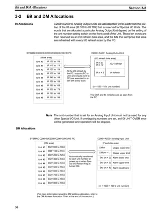 36
3-2 Bit and DM Allocations
IR Allocations C200H/C200HS Analog Output Units are allocated ten words each from the por-
tion of the IR area (IR 100 to IR 199) that is reserved for Special I/O Units. The
words that are allocated a particular Analog Output Unit depend on the setting of
the unit number setting switch on the front panel of the Unit. Those ten words are
then reserved as an I/O refresh data area, and the bits that comprise that area
are refreshed with every I/O refresh scan by the PC.
IR n to
IR n +2
IR n + 3IR 130 to 139
IR 140 to 149
IR 150 to 159
IR 100 to 109
IR 110 to 119
IR 120 to 129
IR 190 to 199
IR 160 to 169
IR 170 to 179
IR 180 to 189
SYSMAC C200HS/C200H/C200HX/HG/HE PC C200H-DA001 Analog Output Unit
IN refresh
(I/O refresh data area)
(n = 100 + 10 x unit number)
Unit #0
Unit #1
Unit #2
Unit #3
Unit #4
Unit #5
Unit #6
Unit #7
Unit #8
Unit #9
(Work area)
At the I/O refresh by
the PC, outputs (PC to
Unit) and inputs (Unit to
PC) are executed in or-
der with every scan.
The OUT and IN refreshes are as seen from
the PC.
OUT refresh
Note The unit number that is set for an Analog Input Unit must not be used for any
other Special I/O Unit. If overlapping numbers are set, an I/O UNIT OVER error
will be generated and operation will be stopped.
DM Allocations
Output lower limitDM m
DM (m + 1)
DM (m + 2)
DM (m + 3)
DM (m + 4)
DM 1900 to 1904
DM 1800 to 1804
DM 1700 to 1704
DM 1600 to 1604
DM 1500 to 1504
DM 1400 to 1404
DM 1300 to 1304
DM 1200 to 1204
DM 1100 to 1104
DM 1000 to 1004Unit #0
SYSMAC C200HS/C200H/C200HX/HG/HE PC C200H-AD001 Analog Input Unit
(Fixed data area)
Automatically transferred
to each unit number at
power up or when Spe-
cial I/O Restart Flag is
turned ON.
Unit #1
Unit #2
Unit #3
Unit #4
Unit #5
Unit #6
Unit #7
Unit #8
Unit #9
(m = 1000 + 100 x unit number)
(For more information regarding DM address allocation, refer to
the DM Address Allocation Chart at the end of this section.)
(DM area)
Output upper limit
Alarm lower limit
Alarm upper limit
Alarm dead band
Bit and DM Allocations Section 3-2
 