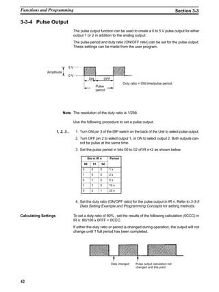 42
3-3-4 Pulse Output
The pulse output function can be used to create a 0 to 5 V pulse output for either
output 1 or 2 in addition to the analog output.
The pulse period and duty ratio (ON/OFF ratio) can be set for the pulse output.
These settings can be made from the user program.
5 V
0 V
ON OFF
Amplitude
Pulse
period
Duty ratio = ON time/pulse period
Note The resolution of the duty ratio is 1/256.
Use the following procedure to set a pulse output.
1, 2, 3... 1. Turn ON pin 3 of the DIP switch on the back of the Unit to select pulse output.
2. Turn OFF pin 2 to select output 1, or ON to select output 2. Both outputs can-
not be pulse at the same time.
3. Set the pulse period in bits 00 to 02 of IR n+2 as shown below.
Bis in IR n Period
00 01 02
0 0 0 1 s
1 0 0 2 s
0 1 0 5 s
1 1 0 10 s
0 0 1 20 s
4. Set the duty ratio (ON/OFF ratio) for the pulse output in IR n. Refer to 3-3-5
Data Setting Example and Programming Concepts for setting methods.
Calculating Settings To set a duty ratio of 80% , set the results of the following calculation (0CCC) in
IR n: 80/100 x 0FFF = 0CCC.
If either the duty ratio or period is changed during operation, the output will not
change until 1 full period has been completed.
Data changed Pulse output calculation not
changed until this point
Functions and Programming Section 3-3
 