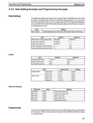 43
3-3-5 Data Setting Example and Programming Concepts
Data Settings
The following settings are used in this example. Data in the DM area is set using
the SSS, a Programming Console, or another Peripheral Device. Turn power to
the PC off then then back on or turn ON the Special I/O Unit Restart Bit allocated
to the Unit (AR 0100 to AR 0109) after setting the data so that the data is read into
the Analog Output Unit.
Item Setting
Unit number 0 (allocated words: IR 100 to IR 109 and DM 1000 to DM 1004)
Item Output 1 Output 2
DM word for storing output data DM 0000 DM 0001
Lower limit output bit IR 00100 –––
Upper limit output bit IR 00101 –––
Lower limit alarm output terminal ––– A8
Upper limit alarm output terminal ––– B8
Details
Item Output 1 Output 2
Output signal range 1 to 5 V 4 to 20 mA
Output limit function ON OFF
Limit alarm function OFF ON
Item Actual value Setting
Output limits Lower limit 1.25 V 0100
Upper limit 4.75 V 0F00
Alarm limits Lower limit 6 mA 0200
Upper limit 19 mA 0F00
Deadband 0.5 mA 0080
DM Area Settings
DM word Data Setting
DM 1000 0100 Output limit lower limit
DM 1001 0F00 Output limit upper limit
DM 1002 0200 Alarm lower limit
DM 1003 0F00 Alarm upper limit
DM 1004 0080 Deadband for alarm
Programming
The types of programming required to use an Analog Output Unit are described
in this section. Refer to the operation manual for the C200H/C200HS for details
on programming.
Functions and Programming Section 3-3
 
